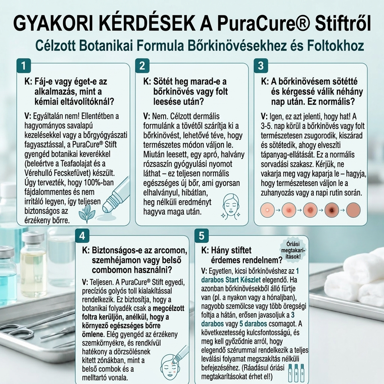 📦PuraCure® 👩‍⚕️ 𝟕 𝐍𝐚𝐩𝐨𝐬 Bőrkinövés- és Folteltávolító Toll Fájdalommentes és Hegmentes Professzionális Rollerball